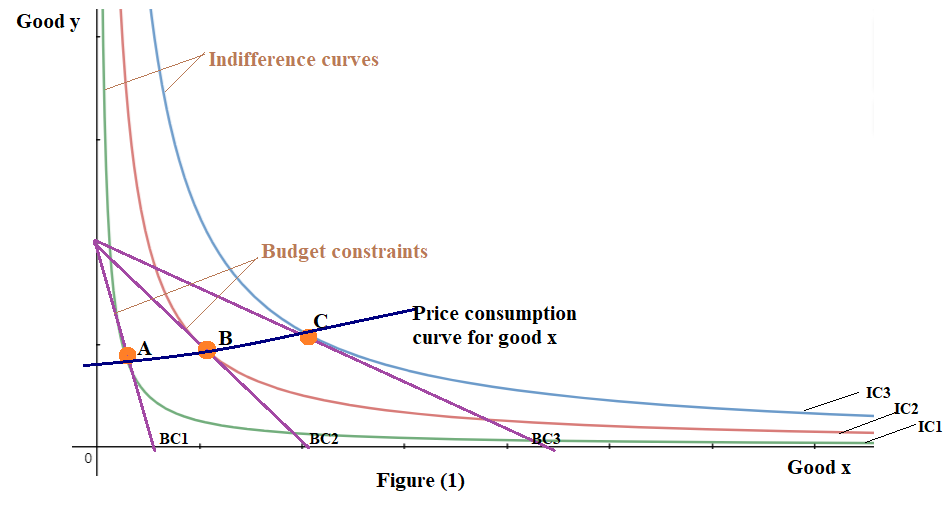 Economics homework question answer, step 1, image 1