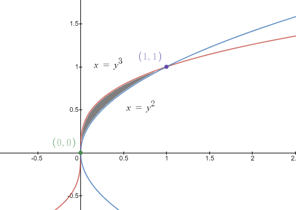 Advanced Math homework question answer, step 2, image 1