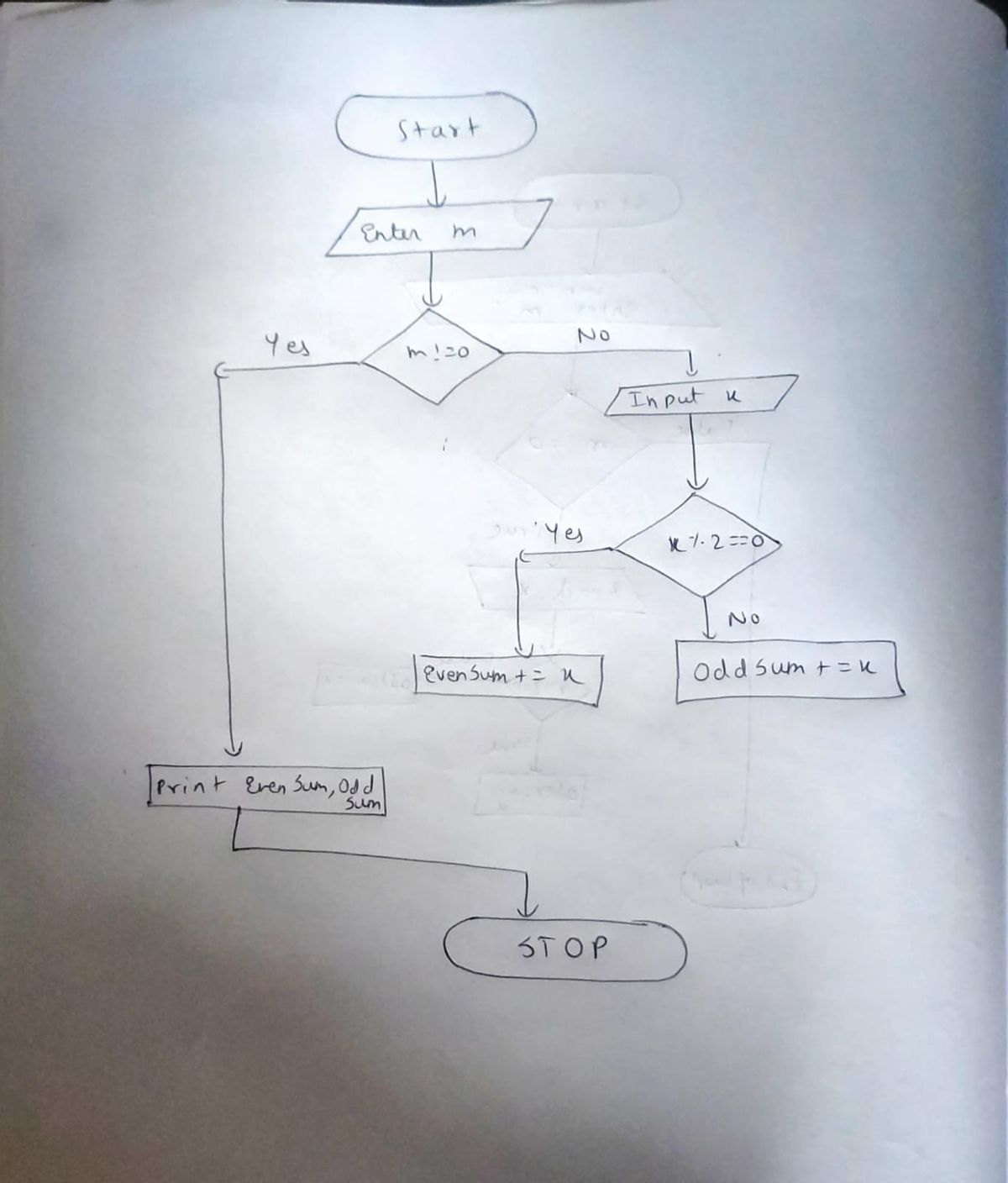 Computer Science homework question answer, step 1, image 1