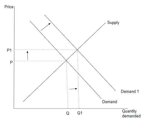 Economics homework question answer, step 1, image 1