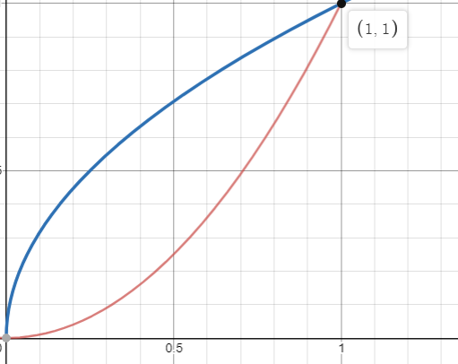 Advanced Math homework question answer, step 1, image 1