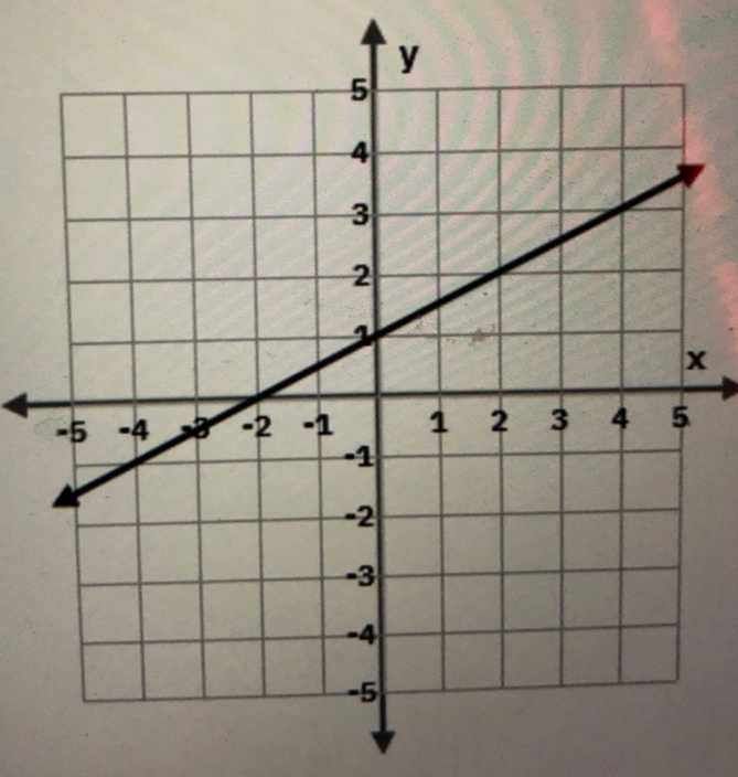 Algebra homework question answer, step 1, image 1