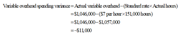 Accounting homework question answer, step 1, image 1