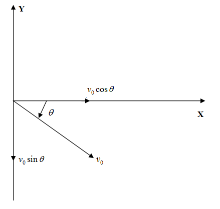 Physics homework question answer, step 2, image 2