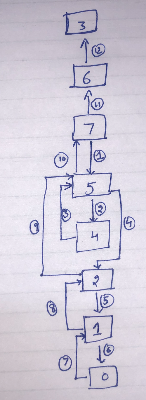 Answered: Apply Topological Sorting Algorithm | Bartleby