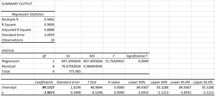 Statistics homework question answer, step 1, image 1