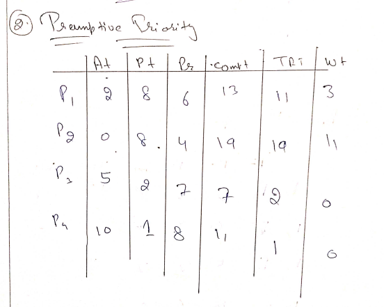 Computer Engineering homework question answer, step 1, image 1