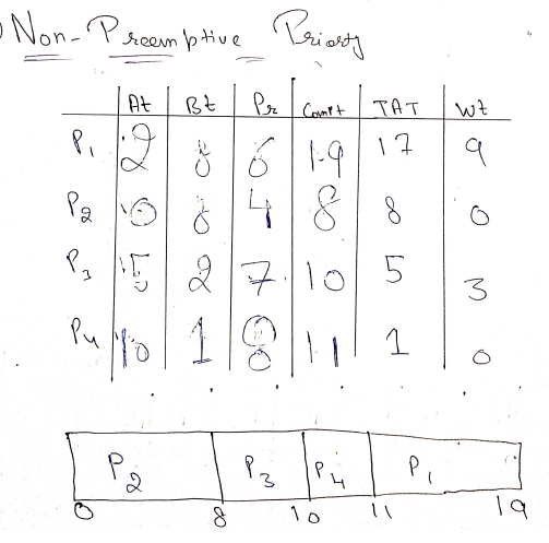 Computer Engineering homework question answer, step 1, image 1