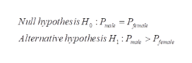 Null hypothesis H,: Pmk = Pg
emale
ale
Alternative hypothesis H : P
P.
female
male
