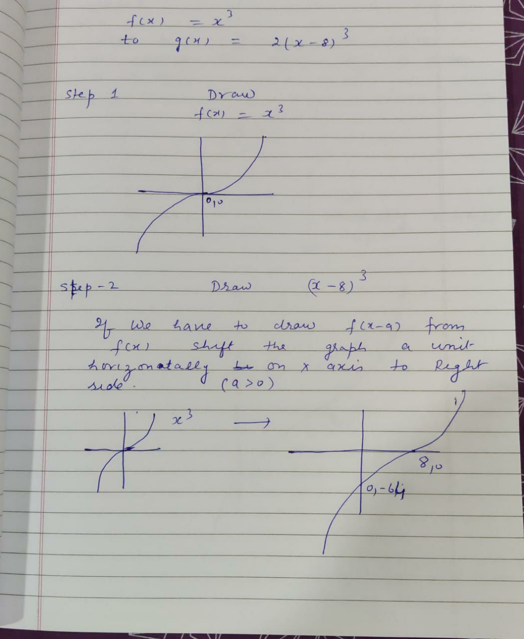 Calculus homework question answer, step 1, image 1