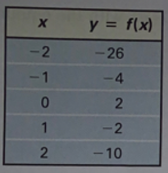 Calculus homework question answer, step 1, image 1