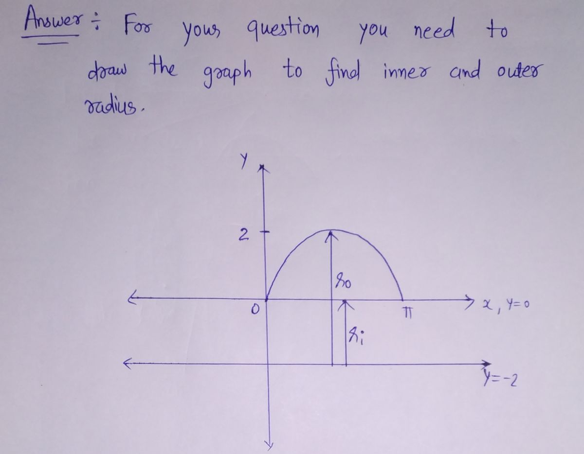 Calculus homework question answer, step 1, image 1