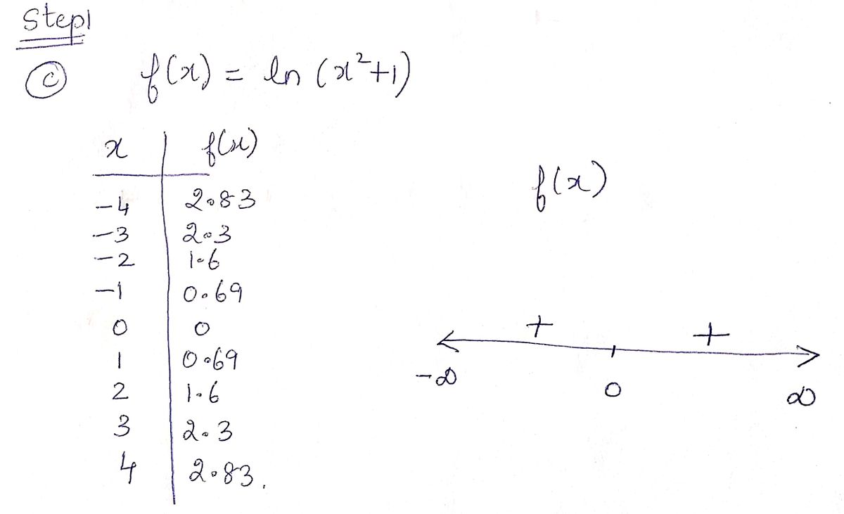 Calculus homework question answer, step 1, image 1