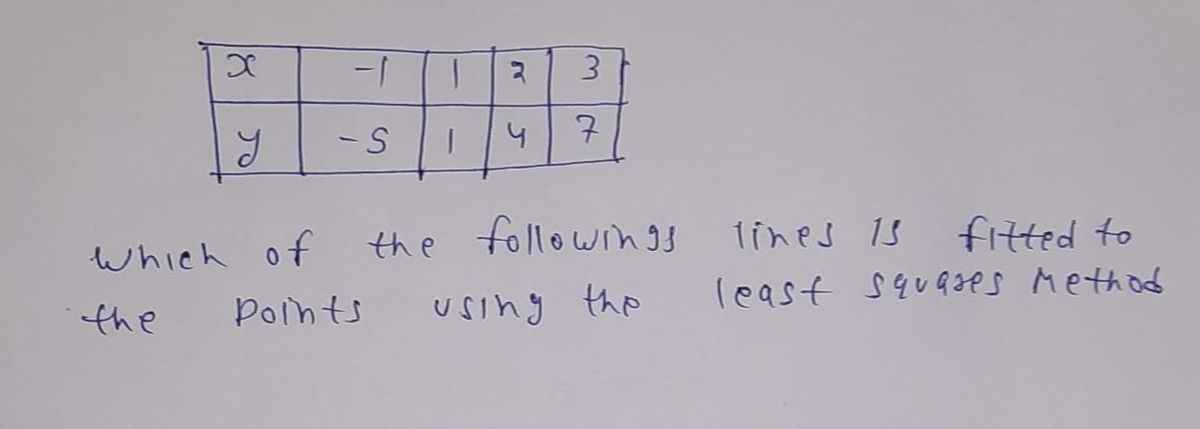 Advanced Math homework question answer, step 1, image 1