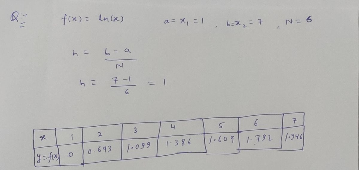 Advanced Math homework question answer, step 1, image 1