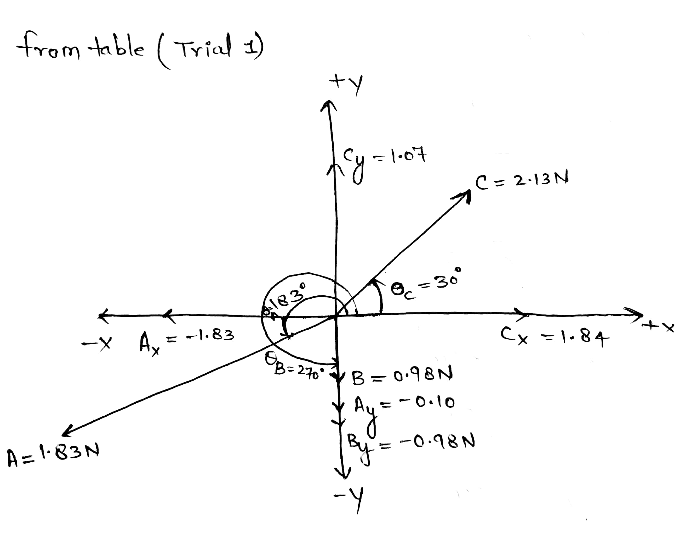 Physics homework question answer, step 1, image 1