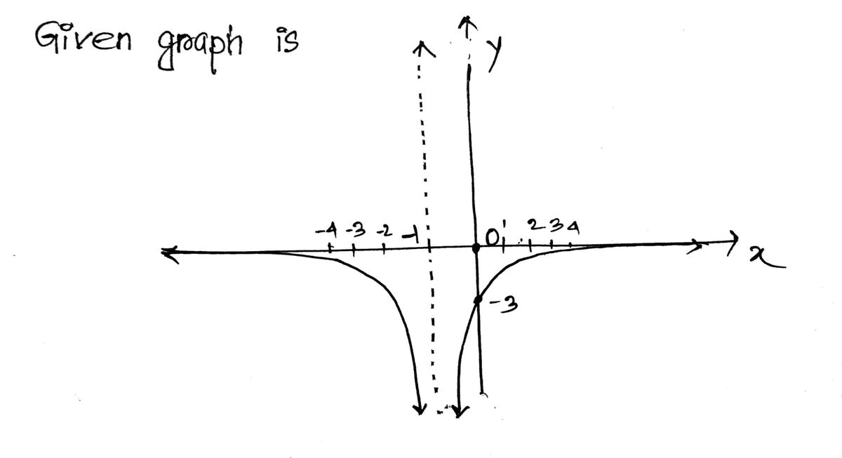 Algebra homework question answer, step 1, image 1