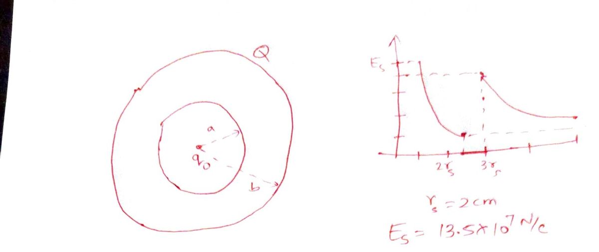 Physics homework question answer, step 1, image 1