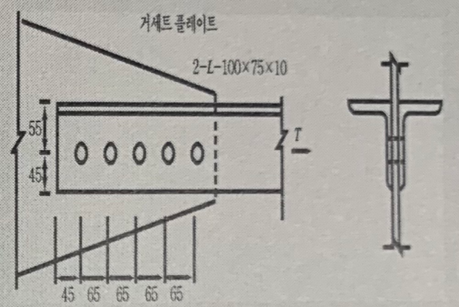 Civil Engineering homework question answer, step 1, image 1