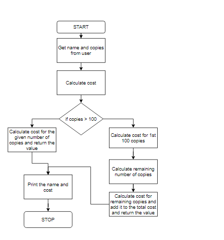 Computer Science homework question answer, step 1, image 1