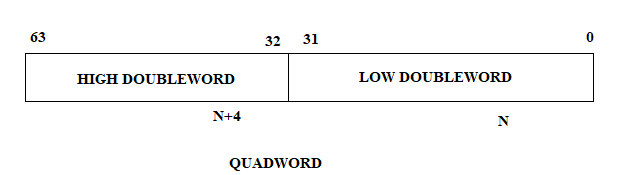 Computer Science homework question answer, step 1, image 1