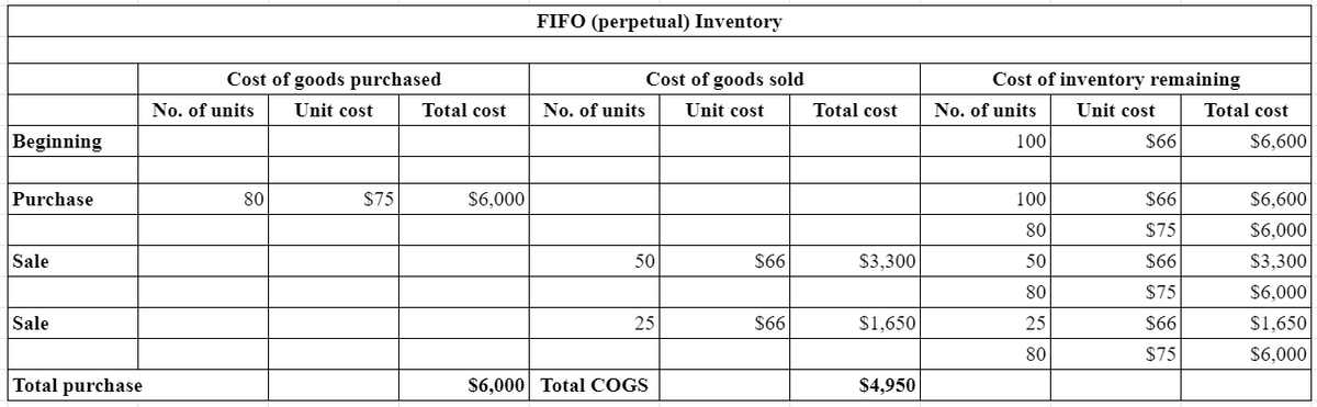 Accounting homework question answer, step 1, image 1