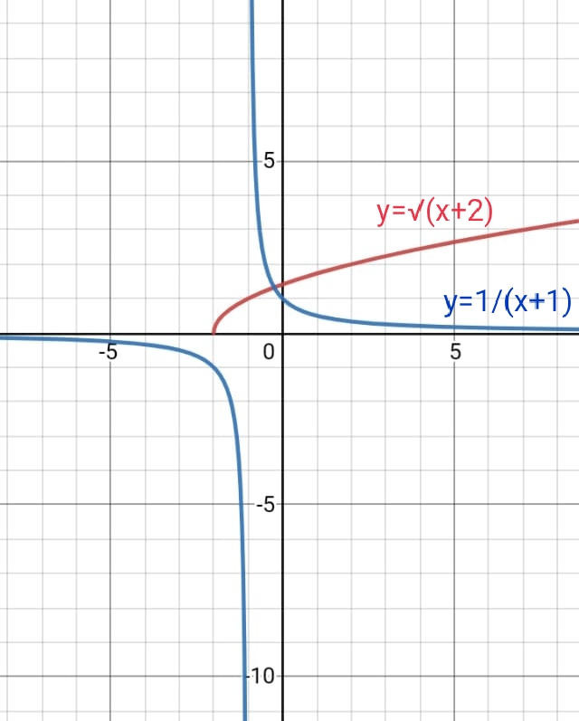 Calculus homework question answer, step 1, image 1