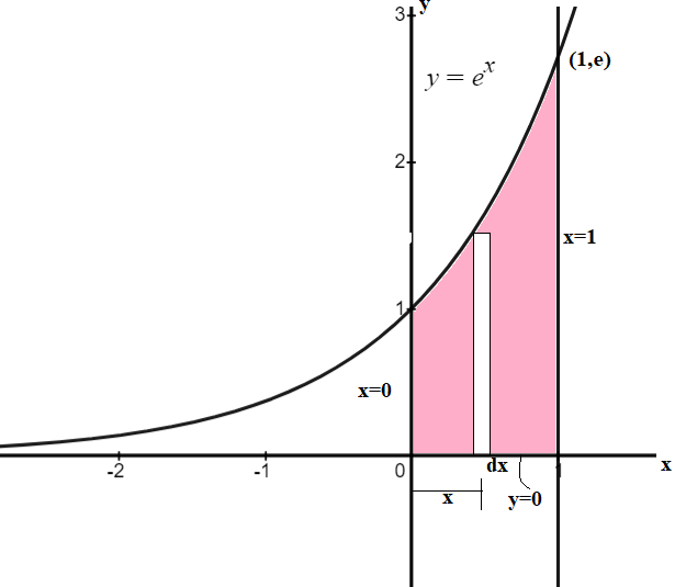 Calculus homework question answer, step 1, image 1