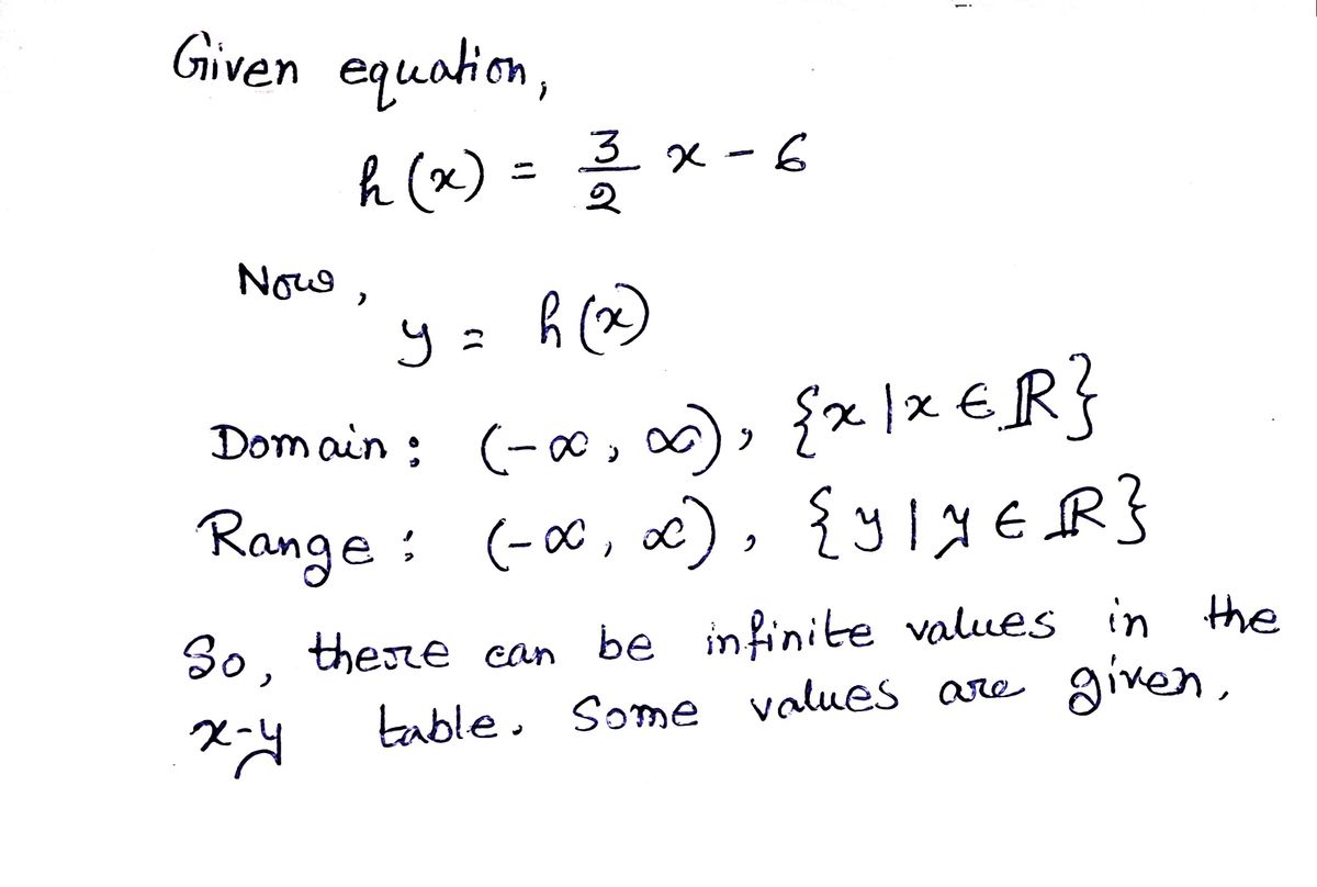 Algebra homework question answer, step 1, image 1