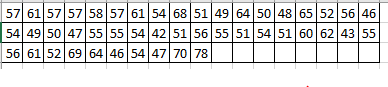 Statistics homework question answer, step 1, image 1