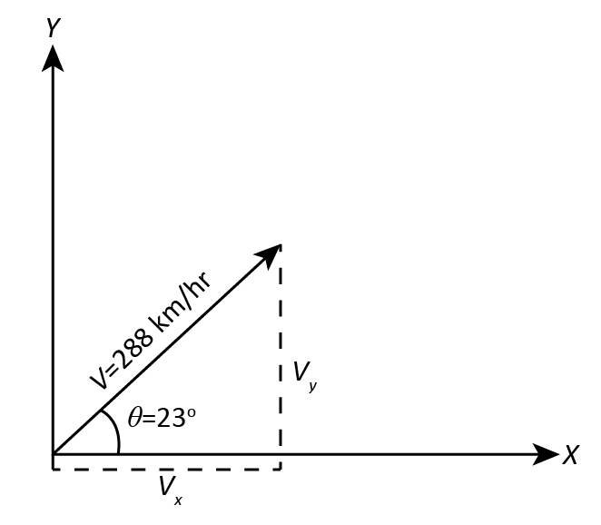 Physics homework question answer, step 1, image 1