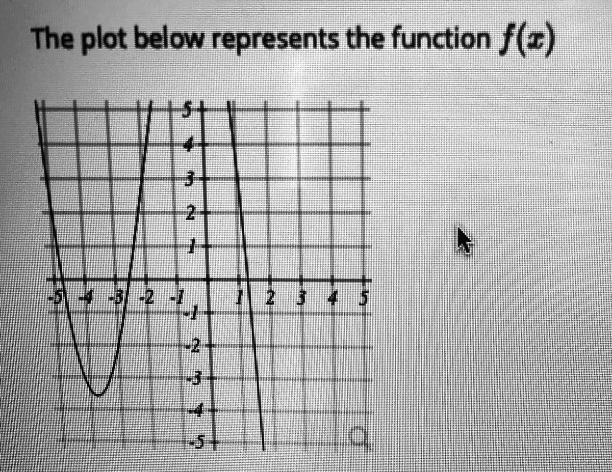 Algebra homework question answer, step 1, image 1