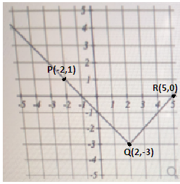 Algebra homework question answer, step 1, image 1