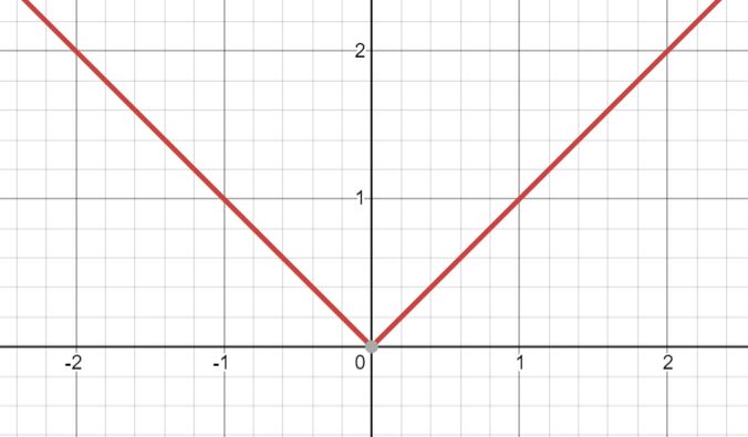 Advanced Math homework question answer, step 1, image 1