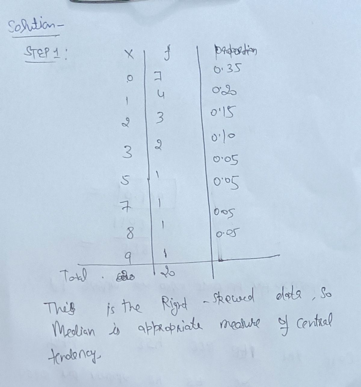 Statistics homework question answer, step 1, image 1