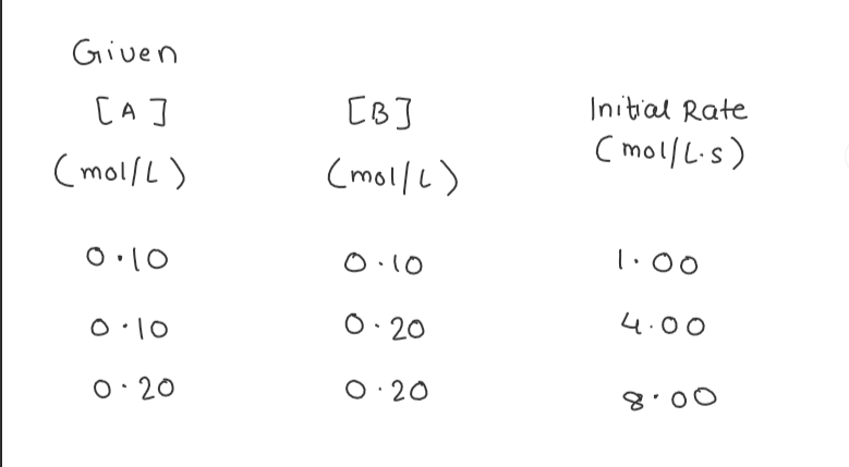 Chemistry homework question answer, step 1, image 1