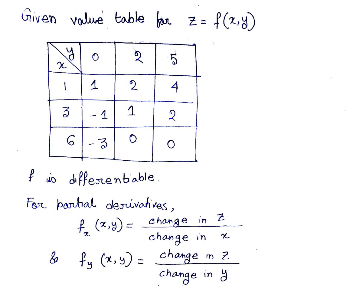 Calculus homework question answer, step 1, image 1