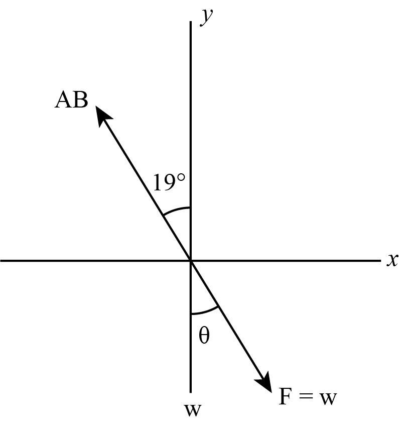 Civil Engineering homework question answer, step 1, image 1