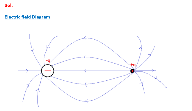 Physics homework question answer, step 1, image 1