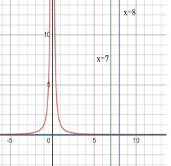 Advanced Math homework question answer, step 1, image 1