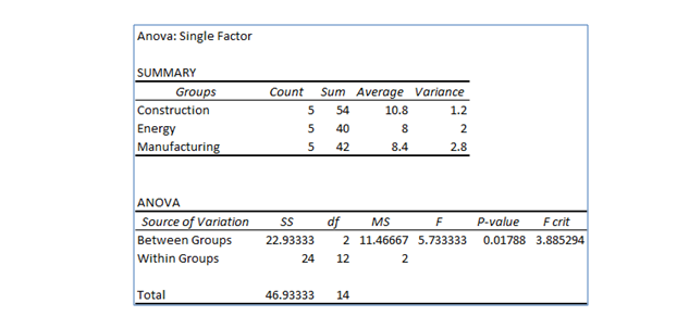 Statistics homework question answer, step 2, image 1