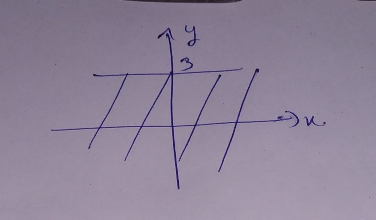 Algebra homework question answer, step 1, image 1