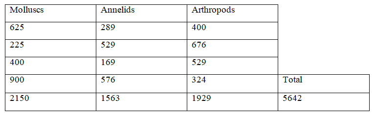 Statistics homework question answer, step 4, image 1