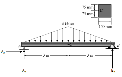 Civil Engineering homework question answer, step 1, image 1