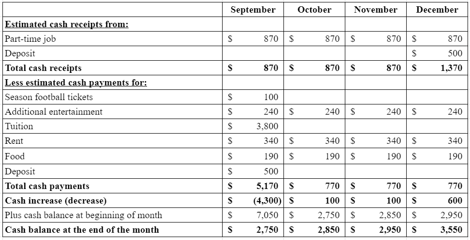 Accounting homework question answer, step 1, image 1