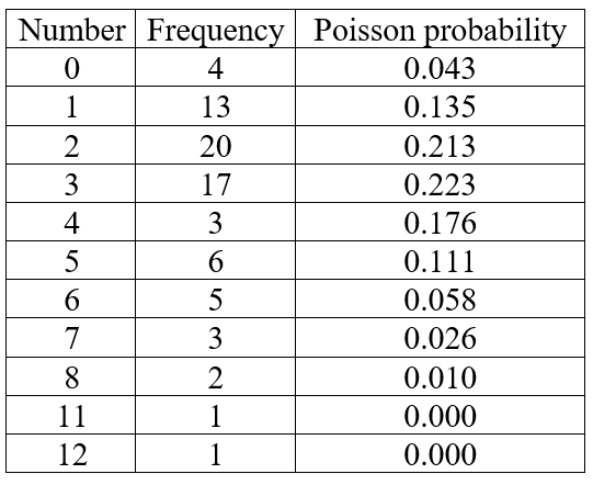 Statistics homework question answer, step 1, image 1