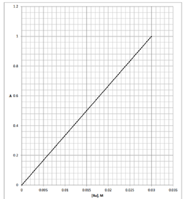 Chemistry homework question answer, step 1, image 1