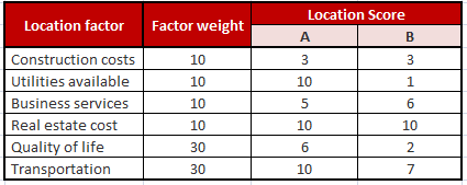 Operations Management homework question answer, step 1, image 1