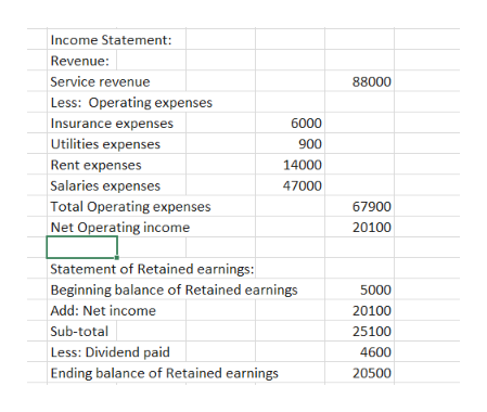 Accounting homework question answer, Step 2, Image 1