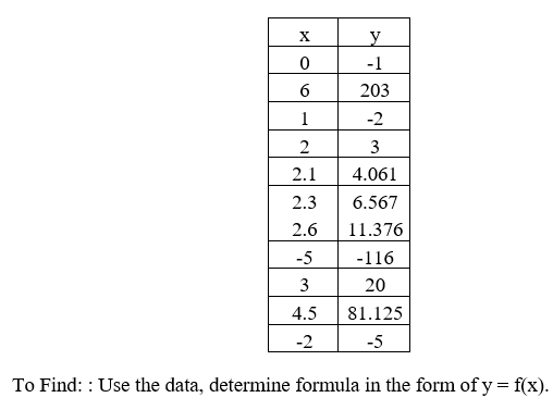 Advanced Math homework question answer, step 1, image 1